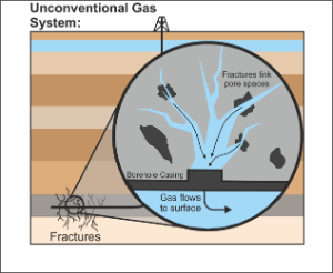 Fractured Shale Diagram